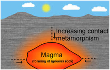 magma